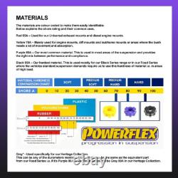 Powerflex Rear Watts Linkage Bushings for Alfa Romeo Alfetta Giulietta 75 85-92