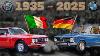 Alfa Romeo Vs Bmw The History Of This Long Rivalry